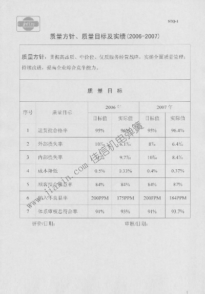 质量管理体系文件