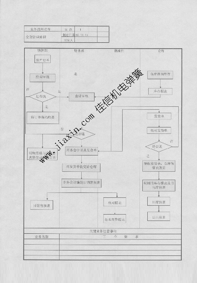 质量管理体系文件