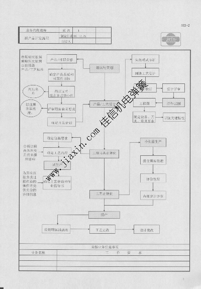 质量管理体系文件